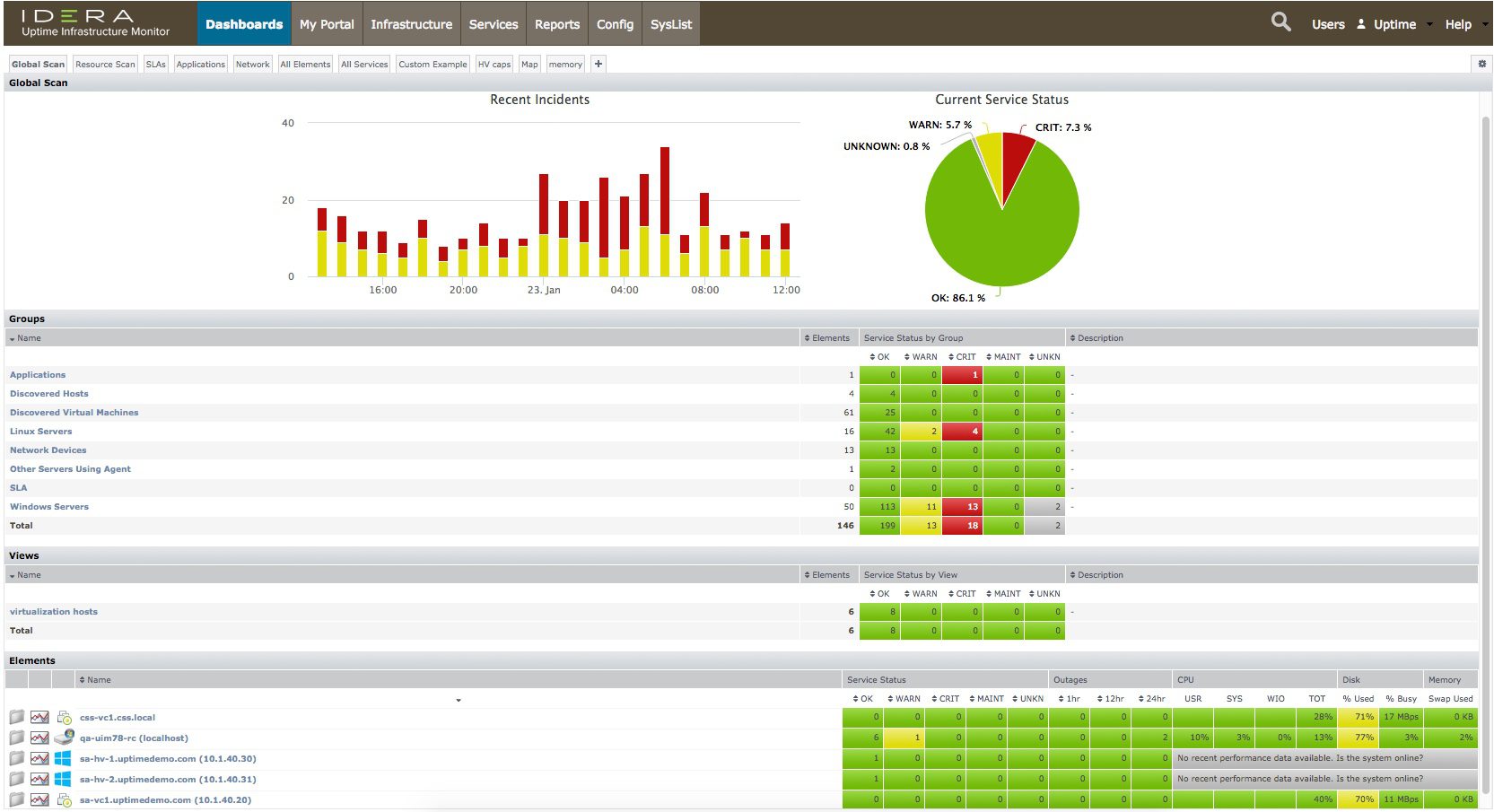 Idera Tour Modal Active Screenshot