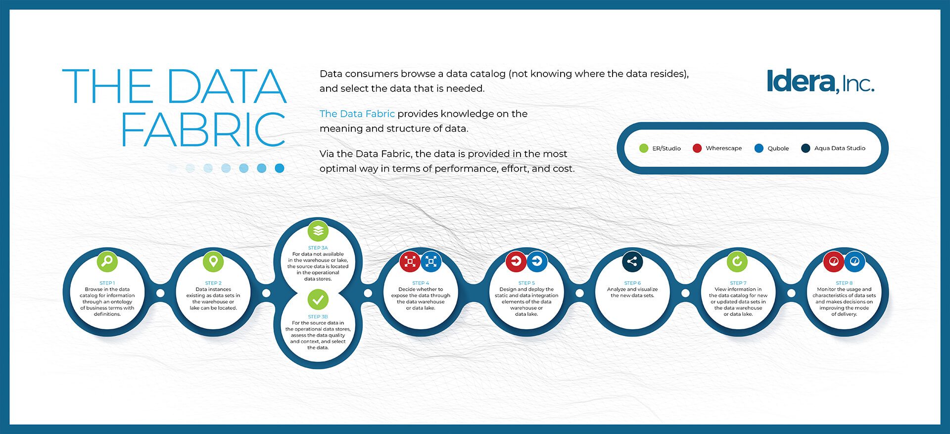 Idera Data Fabric Low