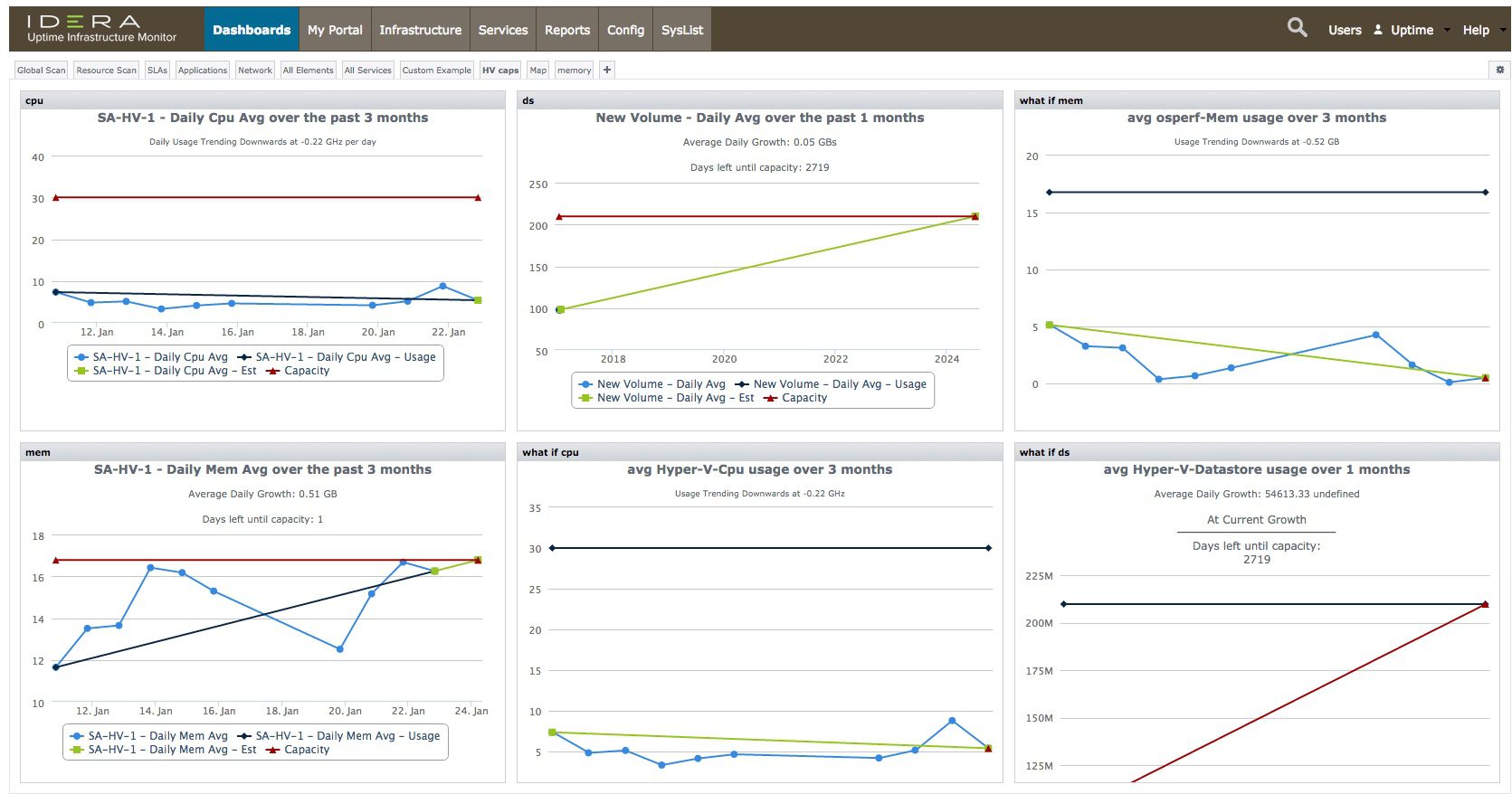 Capacity Planning