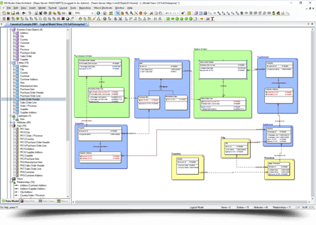 data_architecture