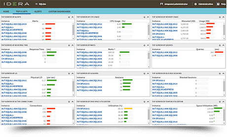 increased-sql-server-availability