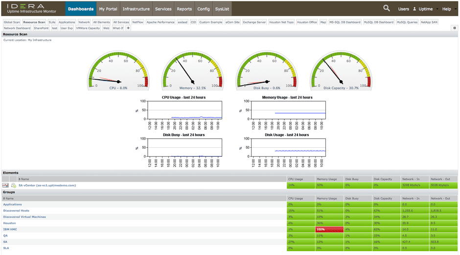 Resource Scan Dashboard