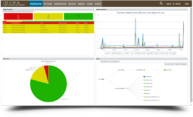 Proactive Alerts and Root-Cause Analysis