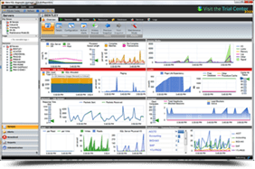 SQL Diagnostic Manager